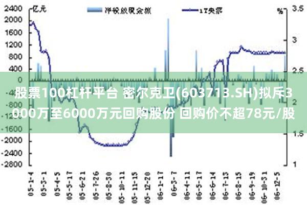 股票100杠杆平台 密尔克卫(603713.SH)拟斥3000万至6000万元回购股份 回购价不超78元/股