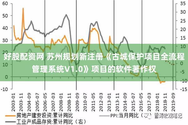 好股配资网 苏州规划新注册《古城保护项目全流程管理系统V1.