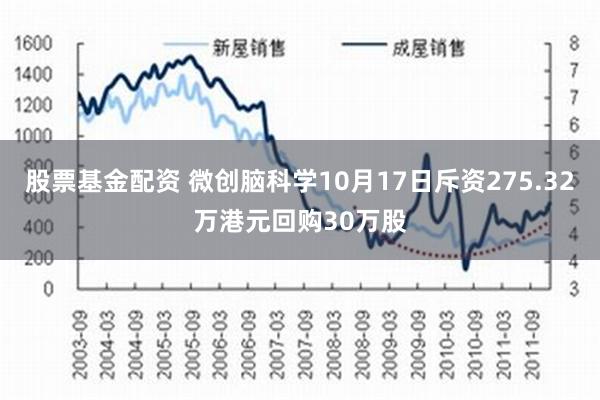 股票基金配资 微创脑科学10月17日斥资275.32万港元回