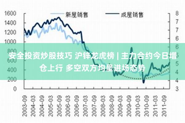 安全投资炒股技巧 沪锌龙虎榜 | 主力合约今日增仓上行 多空