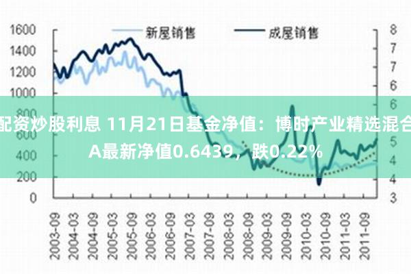 配资炒股利息 11月21日基金净值：博时产业精选混合A最新净