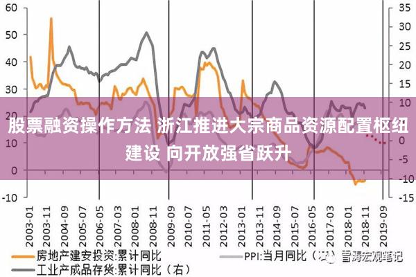 股票融资操作方法 浙江推进大宗商品资源配置枢纽建设 向开放强