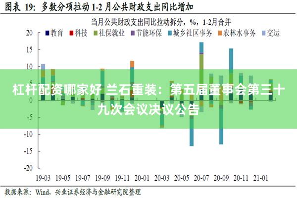 杠杆配资哪家好 兰石重装：第五届董事会第三十九次会议决议公告