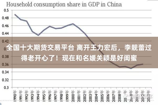 全国十大期货交易平台 离开王力宏后，李靓蕾过得老开心了！现在