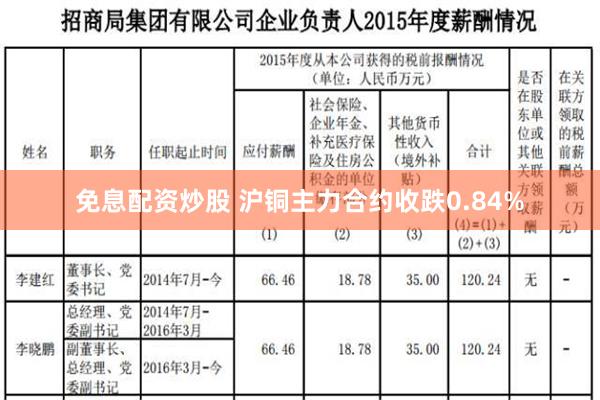 免息配资炒股 沪铜主力合约收跌0.84%