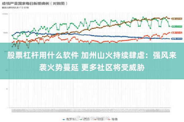 股票杠杆用什么软件 加州山火持续肆虐：强风来袭火势蔓延 更多