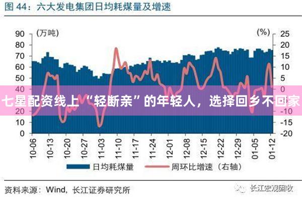 七星配资线上 “轻断亲”的年轻人，选择回乡不回家